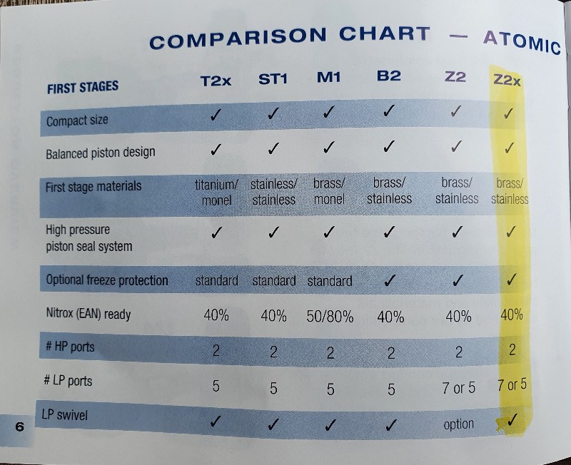 Atemregler kaltwassertaugliches Set Atomic Aquatics T2X