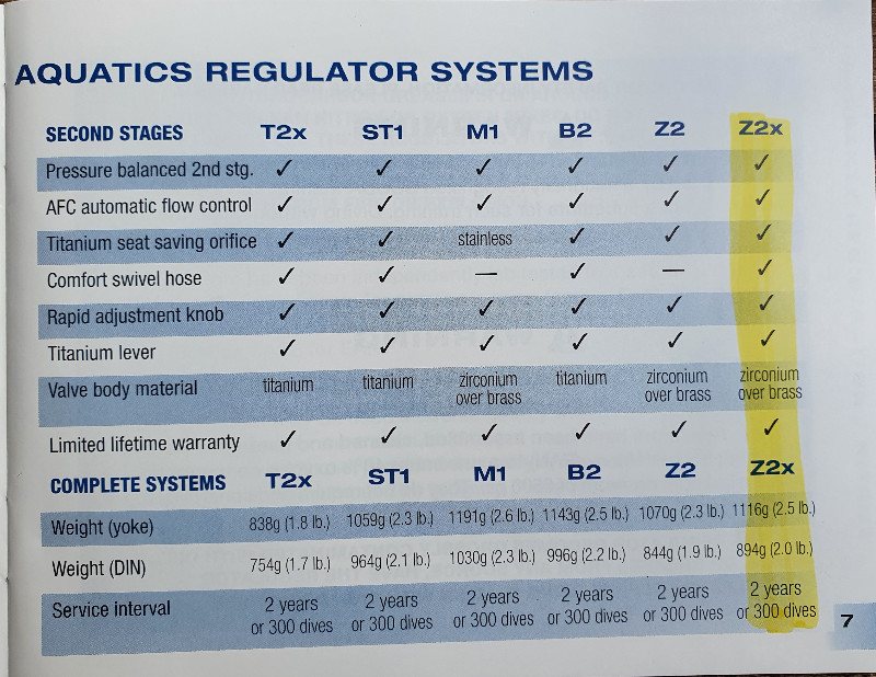 Atemregler kaltwassertaugliches Set Atomic Aquatics T2X